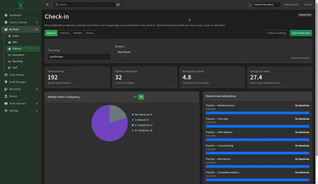 Check-in trends with attendance pie chart