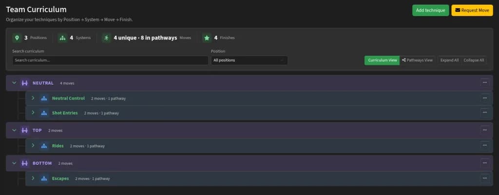 Curriculum technique library by Position, System, Move, and Finish